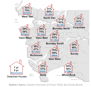 Greater Vancouver Housing market variations - Detached Houses